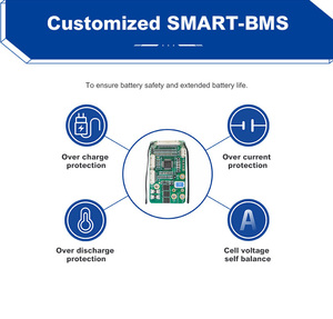 36V 24ah mở rộng chu kỳ Pin Lithium 2500 + Phí thông minh hệ thống làm mát giá bán buôn - Product Image 4