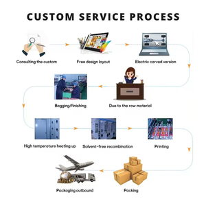 Sacs <span class=keywords><strong>en</strong></span> Mylar Recyclables Personnalisés Imprimés <span class=keywords><strong>en</strong></span> Gravure Refermables Exotiques <span class=keywords><strong>en</strong></span> Plastique 4x5 4x6 3,5 Grammes 8ème Bonbons Glacés Comestibles Biscuits - Product Image 5