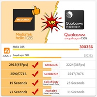 جديد لهاتف ريدمي نوت 10S النسخة العالمية 6 جيجابايت 64 جيجابايت 128 جيجابايت NFC شاشة AMOLED 6.43 بوصة كاميرا 64 ميجابكسل معالج ميدياتك هيليو G95 بطارية 5000 مللي أمبير