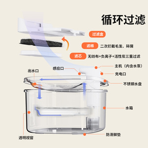 Fontaine à eau intelligente pour animaux de compagnie, filtre à circulation automatique de 10l, alimenté par batterie, pour chats et chiens - Product Image 4
