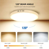 Plafonnier LED encastré fin à haute luminosité personnalisable, 5W 7W 12W 16W 22W 36W CCT, panneau lumineux en ABS