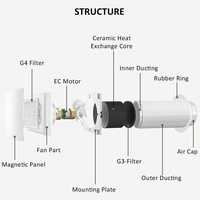 Unité de ventilation à récupération de chaleur murale HRV 12V 220V, récupérateur pour pièce unique, ventilateurs de ventilation WiFi Tuya App pour la maison
