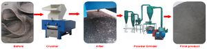 Electric Tin Cans Shredder &amp; <strong>Metal</strong> <strong>Grinder</strong> for Aluminum Zinc Copper Iron Stainless Steel-New Energy Saving 380V 37kW - Product Image 4