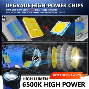 Tùy chỉnh 12V IP68 H7 9005 9006 28000LM zdt09 Laser bi-led ống kính máy chiếu 130W 6500K H4 trang bị thêm cho phụ tùng ô tô đèn pha - Product Image 3