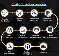Distributeur automatique de boissons et de collations intelligent ZhongDa MDA, écran tactile 22 pouces, construction métallique, conforme ADA, SDK activé, basé sur le cloud