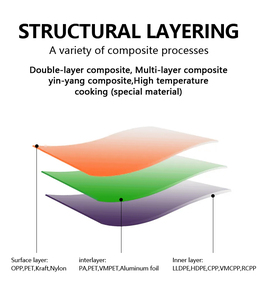 Rouleau de <span class=keywords><strong>film</strong></span> imprimé en plastique pour savon <span class=keywords><strong>Film</strong></span> de rouleaux de sac mat imprimé transparent - Product Image 4