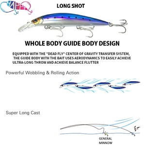 Atacado Pesado Minnow Afundando 110mm 37g Plástico Isca De Pesca Água Salgada Fundição Longa Ação Rolante Pesca Minnow Iscas - Product Image 3