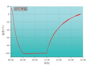 Congelatore Portatile Orion 25L a Temperatura Singola -93°C, Raffreddamento a Conduzione Stirling Alimentato ad Elio, Precisione 0.2°C, Automatico - Product Image 3