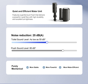 Kloset Pintar Keramik Tanpa Kabel Warna Pink, Dudukan Berpemanas, Fungsi Pengeringan Udara, Drainase S-trap, Pemasangan Lantai, Timur Tengah & Asia Tenggara - Product Image 4