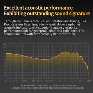 หูฟังแบบมีสาย CCA CRA Pro DLC DD สำหรับเล่นเกมส์ คุณภาพเสียง HiFi พร้อมระบบตัดเสียงรบกวน KZ <span class=keywords><strong>ZEX</strong></span> Pro CRA - Product Image 6