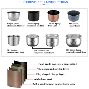 Cuiseur à riz électrique à pression en acier inoxydable OEM/ODM 2L revêtement antiadhésif Pot intérieur <span class=keywords><strong>Coocker</strong></span> domestique - Product Image 5