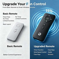 Control Remoto Inalámbrico para Ventilador de Techo de 7 Teclas, Control Remoto para Ventilador OEM ODM, Diseño y Desarrollo Personalizados