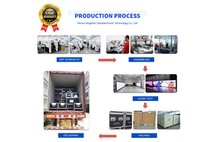 Écran LED pliable en trois parties pour affichage de posters, 1280 * 1920 mm, intérieur/extérieur, pour fête d'anniversaire, prix départ usine (EXW) - Product Image 5