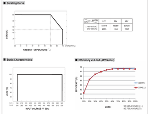 Alimentation LED Mean Well RST-5000-48 à montage sur châssis, 5040W, 48V, 105A, triphasé AC-DC avec PFC, boîtier en aluminium, garantie 5 ans, haute efficacité - Product Image 6