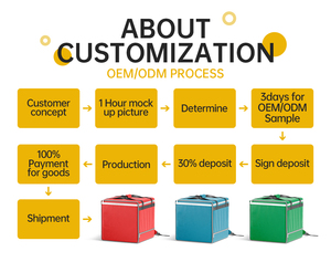 Mochila Térmica Personalizada para Reparto de Comida <span class=keywords><strong>Glovo</strong></span> y Foodpanda, con Aislamiento Térmico Excepcional para Entrega de Comida Caliente y Uso como Bolsa Refrigerante - Product Image 5