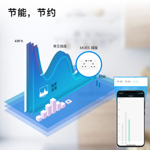 เต้ารับติดผนังอัจฉริยะ Tuya Wifi แบบ 2 ช่องเสียบ UK พร้อมพอร์ต USB Type C และมิเตอร์วัดพลังงาน สำหรับระบบอัตโนมัติภายในบ้าน - Product Image 1