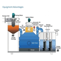 Équipement de séparation huile-eau haute capacité AGRU, séparateur de graisse pour système de récupération d'huile des eaux usées industrielles