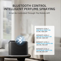 Diffuseur d'arômes intelligent à succès, contrôlé par application, avec lumière LED, fonctionnement silencieux pour un réglage de la fragrance sans effort