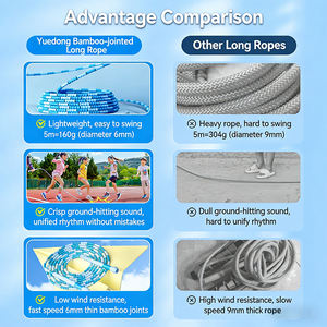 Corde à sauter segmentée de qualité supérieure, réglable, 2,8 m, pour l'exercice physique et la remise en forme, avec poignée PP+<span class=keywords><strong>TOR</strong></span> - Product Image 3