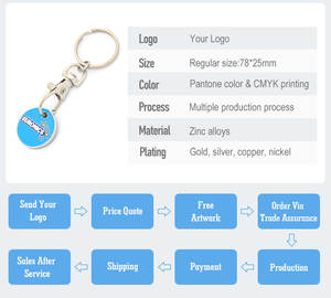 Custom Manufacturers Metal <strong>UK</strong> Trolly Insert Keychain Souvenir Coin Shopping Cart Token Coin Holder Keychains for Supermarket - Product Image 4