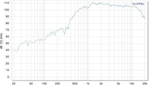 Nhà sản xuất tốt nhất 2-inch siêu 51mm <span class=keywords><strong>tweeter</strong></span> lái xe đầu loa với cơ hoành Titan - Product Image 3