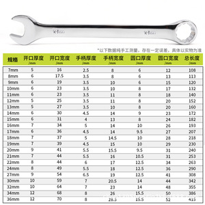 Llave de doble extremo de grado industrial, métrica de 14 mm, con extremo abierto y cerrado, para reparación de automóviles y herramientas de ferretería - Product Image 2
