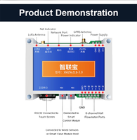 Passerelle sans fil avec port Ethernet, LoRa, RS485, 4G, GPRS, outil de transmission de données pour la plateforme cloud IoT agricole