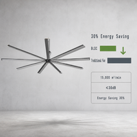 Ventilateur de plafond à économie d'énergie 24FT HVLS avec moteur BLDC et 8 pales en alliage d'aluminium pour systèmes de ventilation d'entrepôt