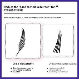 Pestañas postizas de punta Comic Tower hechas a mano, de injerto rápido, sin sellador, ultra suaves, de 0.07MM, en racimo individual, de fibra de algodón negra - Product Image 2