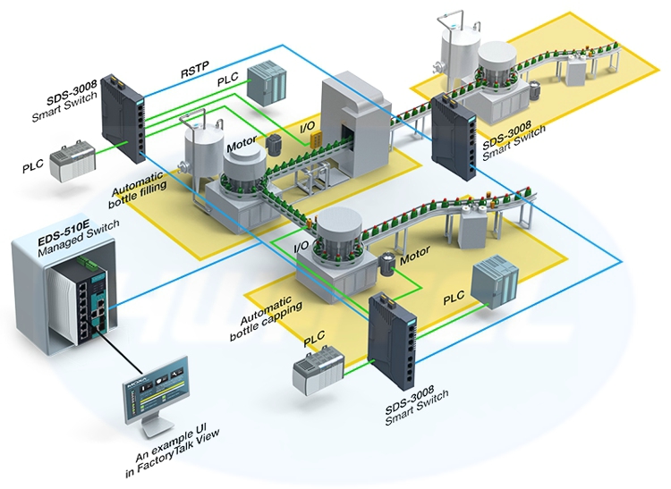 Moxa EDS-205A 5 Port Unmanaged Ethernet Switches - View #4