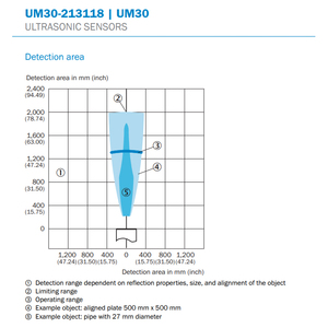 เซ็นเซอร์อัลตราโซนิก UM30 UM30-213118 6036923 - Product Image 5