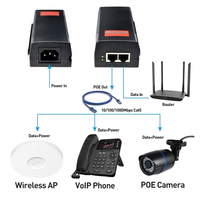 Gigabit POE Injector IEEE 802.3af/at 10/100/1000Mbps Max 90W Power Over Ethernet for POE IP Camera / Resperry PI /Wireless AP