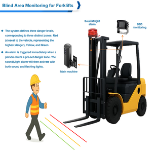 Système d'alarme d'angle mort BSD Richmor AI DSM pour la détection de la fatigue, du tabagisme et des appels, outil de surveillance pour chariot élévateur - Product Image 2