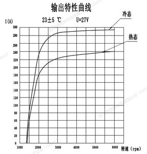 <span class=keywords><strong>Alternateur</strong></span> de camion neuf Prestolite HEF/H32X Série 28V 180A-240A, pièce de rechange d'origine - Product Image 5