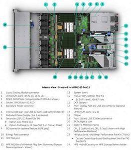 เซิร์ฟเวอร์ ProLiant DL360 Gen11 ทรงพลัง พร้อมโปรเซสเซอร์ Intel Xeon Gold 6526Y 8SFF 2*1600W 1U Rack Server มีสินค้าในสต็อก - Product Image 4