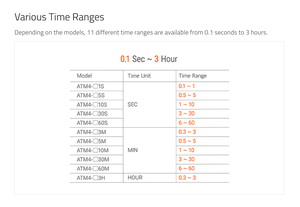 Original <strong>Multi</strong>-<strong>function</strong> with Analog Counter <strong>Timers</strong> ATM4-25S for Autonics - Product Image 3