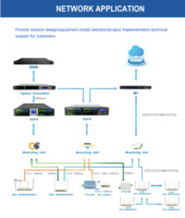 FTTH DWDM Sistemi için WDM 1550nm 16-24dBm SC/LC özellikli Çift Girişli 4-Portlu 8-Portlu XGPON EDFA Optik Amplifikatör