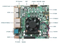 Motherboard Jetway MTX-RYZ1 Mini-itx AMD TM RYZEN TM 7 Pro Embedded 8000-Series 8845HS 8840U 8640U DDR5 ECC/non ECC