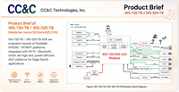 CC&C WS-520-EVB Development Board Mediatek Genio 520 AI Module 10 TOPS AI Computing Manufacturers Direct Sales
