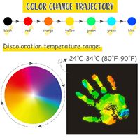 Thermomètre ménager multifonction Feuille de cristaux liquides thermochromiques