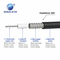 Câble coaxial ultra flexible ELESUN 1.5D-2V avec blindage tressé en cuivre nu pour module GPS de voiture