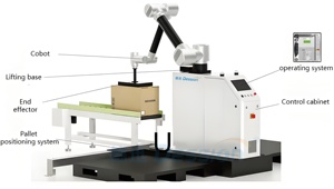 2025 yeni stil fabrika fiyat yük <span class=keywords><strong>5kg</strong></span> 10kg 20kg otomatik endüstriyel paletleme toplama yükleme işbirlikçi <span class=keywords><strong>Robot</strong></span> kol - Product Image 2