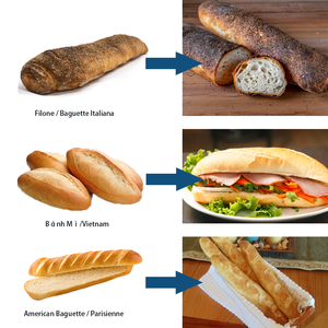 Línea de Producción de Pan Filone y Baguette Americana de Alta Eficiencia Longyu, Planta de Panadería Automática Directa de Fábrica - Product Image 2