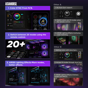 ASIAHORSE ASH-S1 PWM <b>Fan</b> Hub for 5V ARGB <b>Computer</b> Case <b>Fan</b> PWM 1to 9 Ports Magnetic <b>Fan</b> Hub Splitter Remote SATA Power Supply - Product Image 4