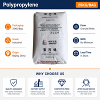 Granulés de polypropylène homopolymère de qualité générale pour thermoformage et extrusion de feuilles – Vente en gros pour acheteurs B2B