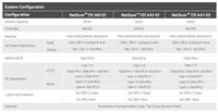 Système d'alimentation intégré 48VDC Vertiv Emerson Netsure 731 A61-S4 pour équipement de télécommunications, directement du fabricant