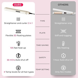 Nueva Plancha de Pelo Profesional 2 en 1 con 4 Niveles de Calor, Cerámica Iónica, Calentamiento Rápido, Iones Negativos, Pantalla LCD - Product Image 5