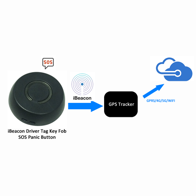 Wireless SOS Panic Button Driver ID Tag IBeacon