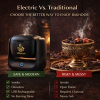 Brûleur d'encens électronique en promotion, diffuseur d'encens rotatif sans fil rechargeable du Moyen-Orient avec batterie