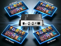 Codificador de Transmisión de Video URayTech con Calidad de Transmisión de 1080P, MPEG4, SD, HD, 3G, SDI, IP, para SDI a SRT, RTSP, RTMP, HLS, UDP, MP4, FLV